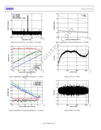 AD9695BCPZRL7-1300 Datasheet Page 18