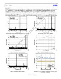AD9695BCPZRL7-1300 Datasheet Page 21