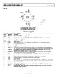AD9706BCPZRL7 Datasheet Page 14