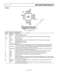 AD9706BCPZRL7 Datasheet Page 15