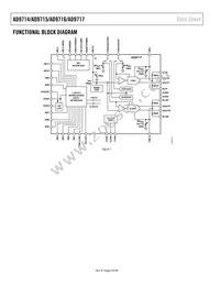 AD9716BCPZRL7 Datasheet Page 4
