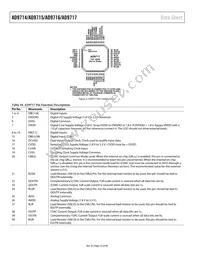 AD9716BCPZRL7 Datasheet Page 16