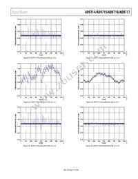 AD9716BCPZRL7 Datasheet Page 21