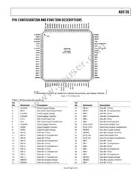 AD9726BSVZRL Datasheet Page 9
