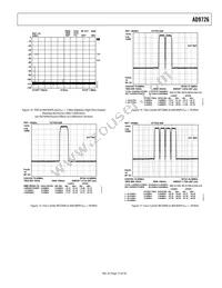 AD9726BSVZRL Datasheet Page 13