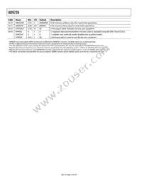 AD9726BSVZRL Datasheet Page 16