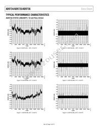 AD9736BBCRL Datasheet Page 18