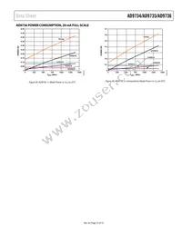 AD9736BBCRL Datasheet Page 23