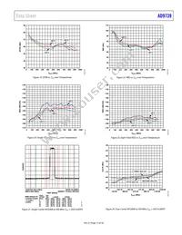 AD9739BBCRL Datasheet Page 15