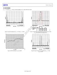 AD9739BBCRL Datasheet Page 16