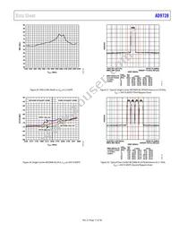 AD9739BBCRL Datasheet Page 17