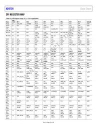 AD9739BBCRL Datasheet Page 22