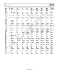 AD9739BBCRL Datasheet Page 23