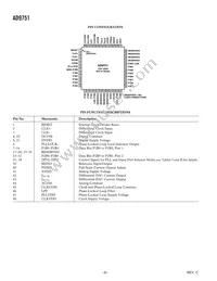 AD9751ASTZRL Datasheet Page 6