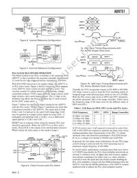 AD9751ASTZRL Datasheet Page 11