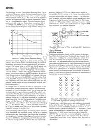 AD9753ASTZRL Datasheet Page 18