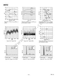 AD9762ARURL Datasheet Page 11