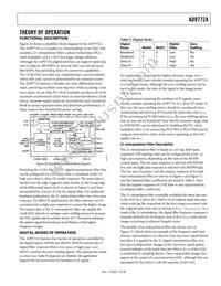 AD9772AASTZRL Datasheet Page 17