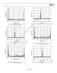 AD9773BSVZRL Datasheet Page 15