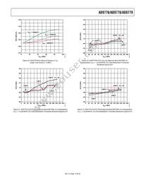 AD9776BSVZ Datasheet Page 19