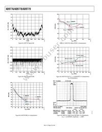 AD9776BSVZ Datasheet Page 22