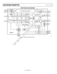 AD9779ABSVZRL Datasheet Page 4
