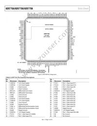 AD9779ABSVZRL Datasheet Page 12