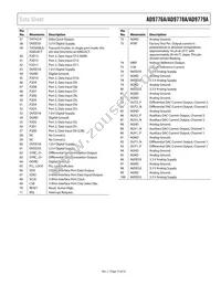 AD9779ABSVZRL Datasheet Page 13