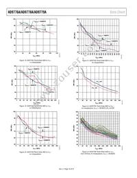 AD9779ABSVZRL Datasheet Page 18