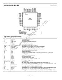 AD9783BCPZRL Datasheet Page 8