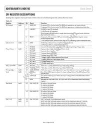 AD9783BCPZRL Datasheet Page 22