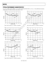 AD9786BSVZ Datasheet Page 14