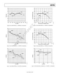 AD9786BSVZ Datasheet Page 15