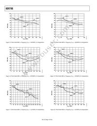 AD9786BSVZ Datasheet Page 16
