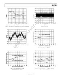 AD9786BSVZ Datasheet Page 17