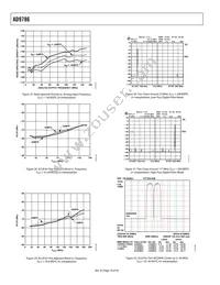 AD9786BSVZ Datasheet Page 18