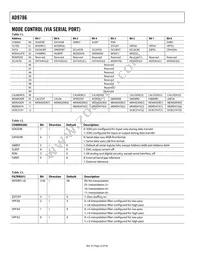 AD9786BSVZ Datasheet Page 22