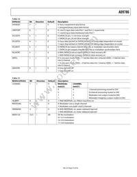 AD9786BSVZ Datasheet Page 23