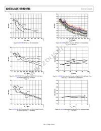 AD9787BSVZ Datasheet Page 16