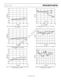 AD9787BSVZ Datasheet Page 17