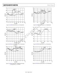 AD9787BSVZ Datasheet Page 18