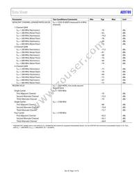 AD9789BBC Datasheet Page 7