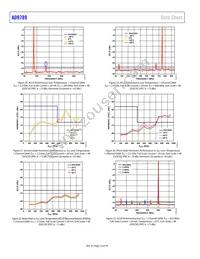 AD9789BBC Datasheet Page 14