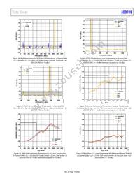 AD9789BBC Datasheet Page 15