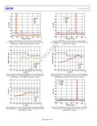 AD9789BBC Datasheet Page 16