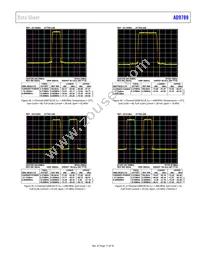 AD9789BBC Datasheet Page 17