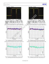 AD9789BBC Datasheet Page 19