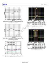 AD9789BBC Datasheet Page 20