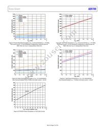 AD9789BBC Datasheet Page 21