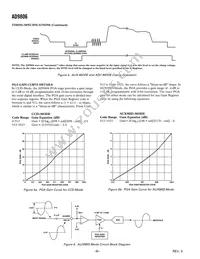 AD9806KSTZRL Datasheet Page 8